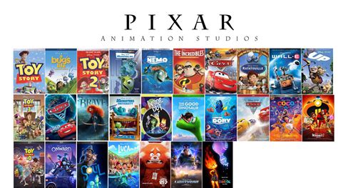 Pixar Animation Feature Film Era 1995 2023 By Jurassicwarrior451 On