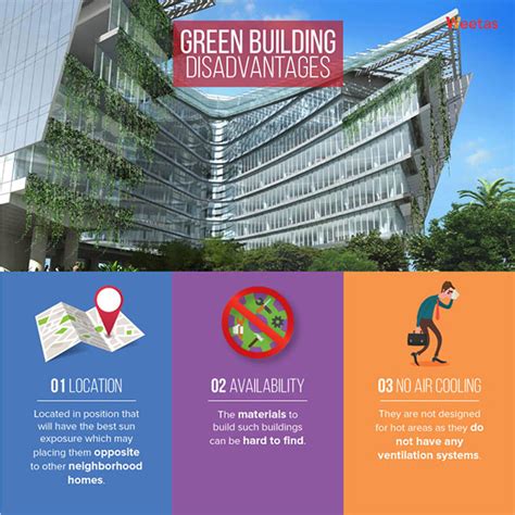 Green Buildings Advantages And Disadvantages