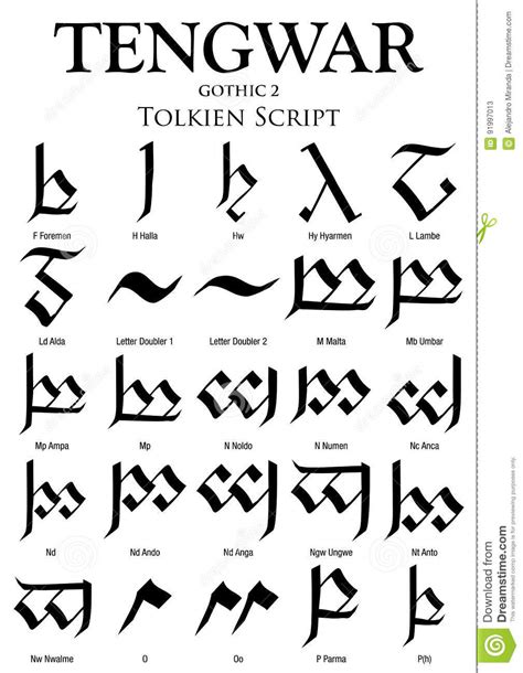 Gotisches Alphabet 2 Tengwar Tolkien Skript Auf Weißem Hintergrund