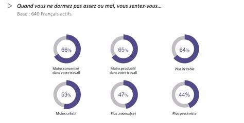 » a demandé le père à sa fille. En manque de sommeil? Les Françaises plus en proie au ...