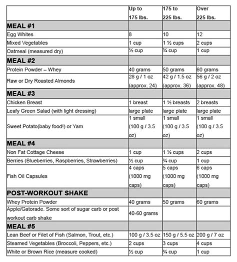 Pin On Nutrition Tipsmeal Plans