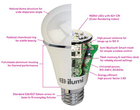 Ilumi Led Smart Light Bulbs Ilumi