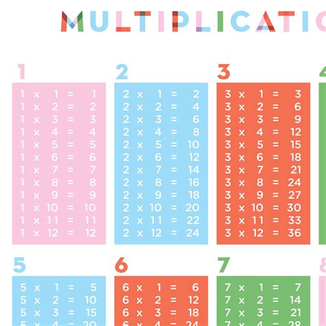 Multiplication Chart Poster Printable Multiplication Table Etsy Hong