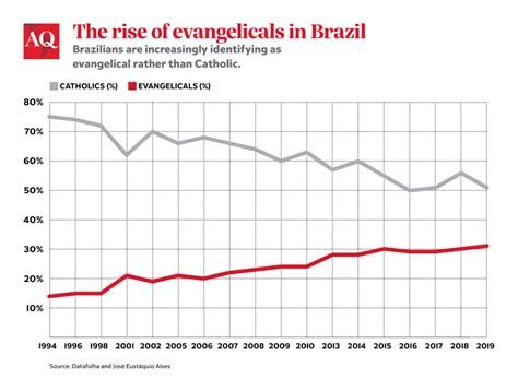 Brazil S Evangelical Leftist