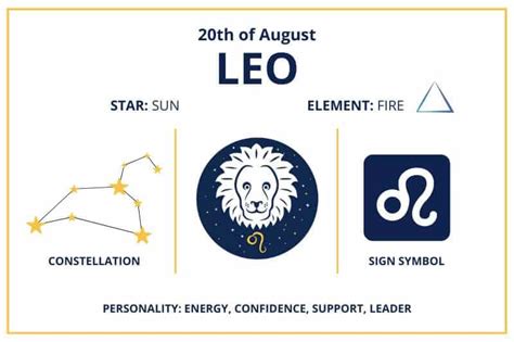 Zodiac Calendar August 20 Happy Birthday Leo Sun Sign