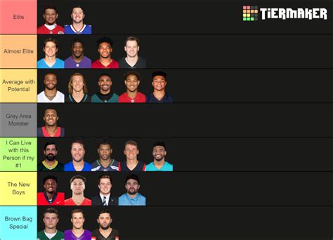 Nfl Qb Tiers Tier List Community Rankings Tiermaker