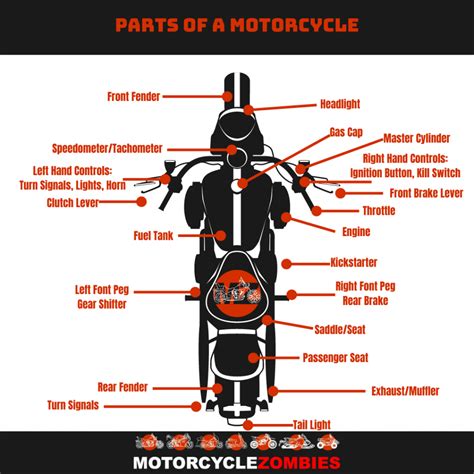 Parts Of A Motorcycle Explained