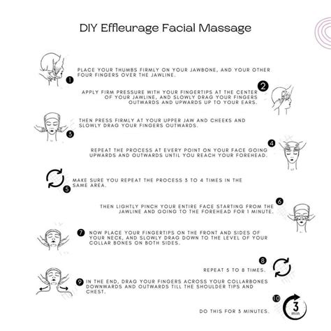 Effleurage Facial Massage Techniques What Why When How