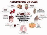 Infectious Auto-Immune Diseases Often Cause Nerve Damage | Neuropathy ...