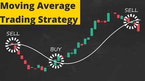 Moving Average Trading Strategy A Complete Guide