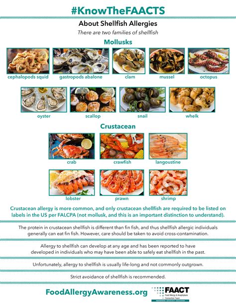 Food Allergy And Anaphylaxis Food Allergens Crustacean Shellfish