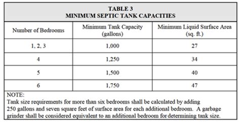 We did not find results for: What are the sizes of septic tanks? - Quora