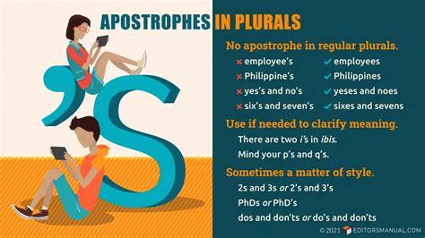 Apostrophes In Plurals The Editors Manual