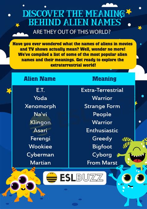 Discover The Fascinating World Of Alien Names Unique Monikers For Your