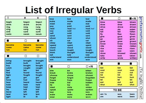 Tabla De Verbos Irregulares Pdf Fácil De Aprender