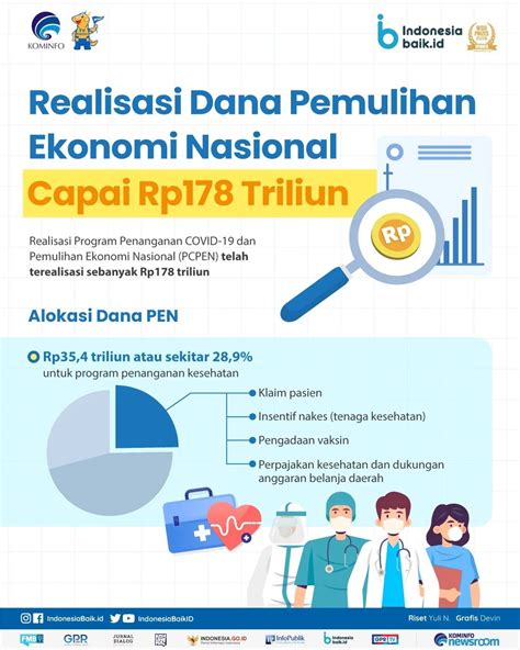 Laman Resmi Republik Indonesia Portal Informasi Indonesia