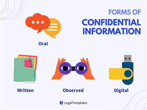 Confidential Information Definition And Examples