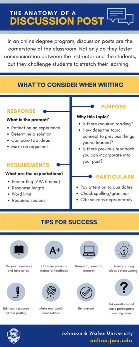 How To Write A Strong Discussion Post Infographic Jwu Cps