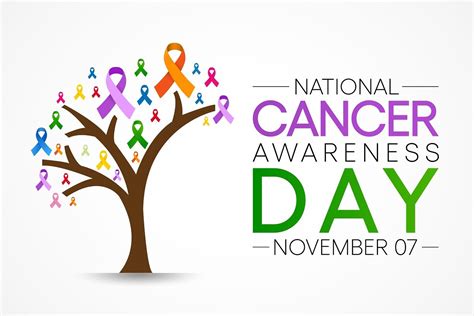 National Cancer Awareness Day 7 November 2024 Wockhardt Hospitals