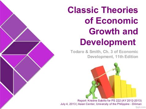 Importance of the study of economics. Classic Theories of Economic Growth
