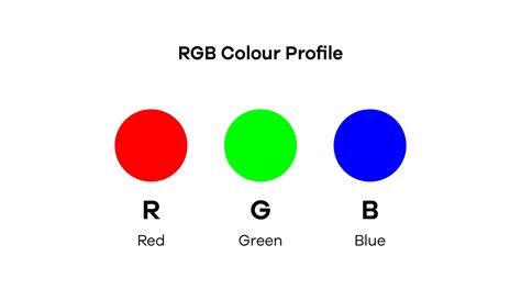 Guide To Cmyk And Rgb For Print And Digital Design Think3