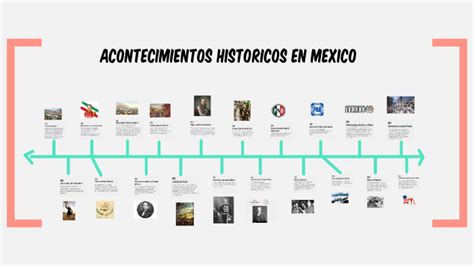 Acontecimientos Historicos En Mexico By Anniela Gonzalez On Prezi