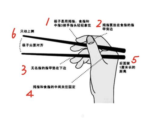 · chinese chopsticks why, how and everything else you need to know chopsticks, or kuaizi in chinese, is key element of many oriental cultures. Is there a right and a wrong way to hold chopsticks while eating Chinese food? - Quora