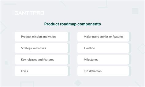 Product Roadmap Vs Project Roadmap Key Differences And How To Choose