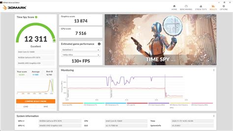 10 Best Pc Benchmark Test Software For Windows 1110 In 2023 Minitool