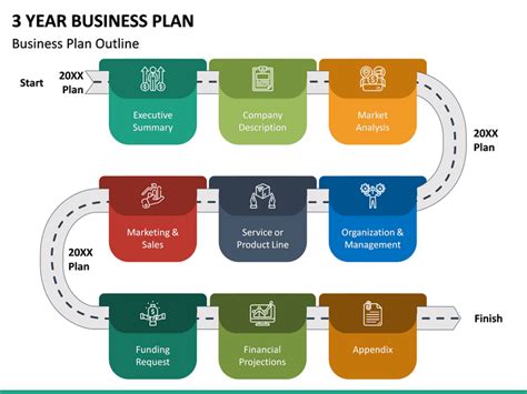 3 Year Business Plan In 2020 Business Planning Business Plan Outline