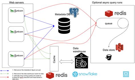 Apache Superset Our Review Of The Popular Open Source Data