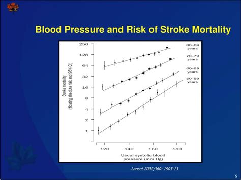 Ppt Hypertension As A Public Health Risk Powerpoint Presentation