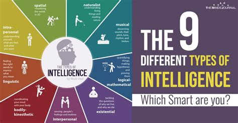 The 9 Different Types Of Intelligence Which Smart Are You Pandai Blog