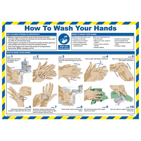 How To Wash Your Hands Catering Poster Catersigns