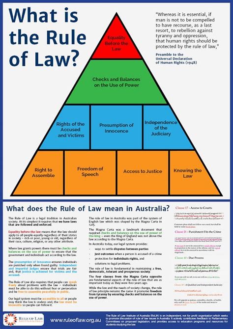 What Is The Rule Of Law Rule Of Law Education Centre