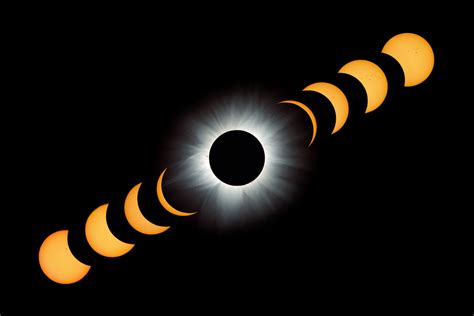 Solar System Solar Eclipse