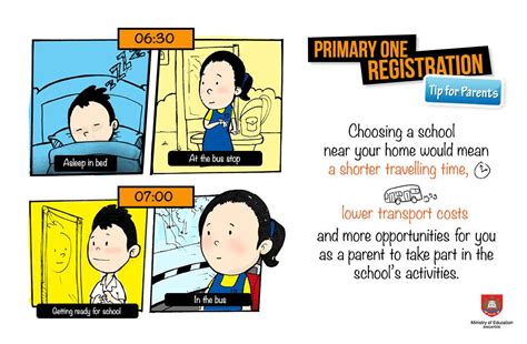 P1 Registration Tip For Parents Travel Time And Distance To School