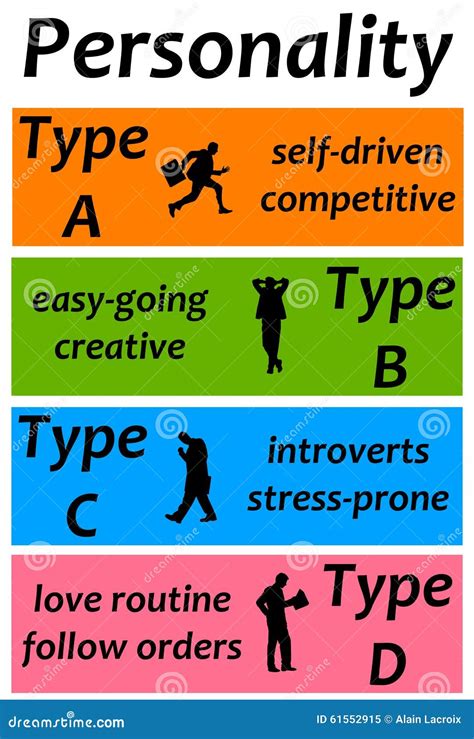 Basic Personality Types