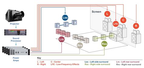 With dolby atmos, content creators can precisely place and move sounds almost anywhere, including overhead, to create an. 31 Surround Sound Setup Diagram - Wiring Diagram Database