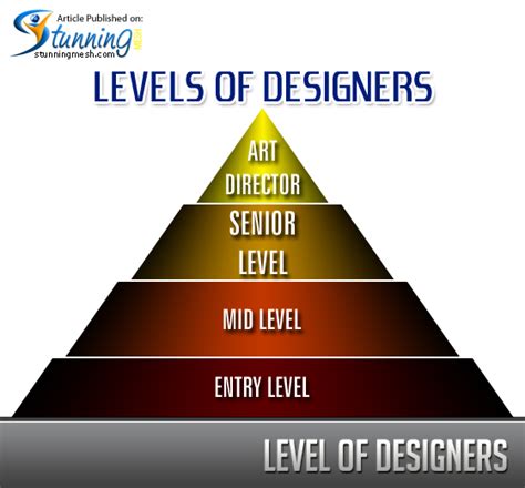 Let Us Discuss Different Career Avenues For A Graphic Designer