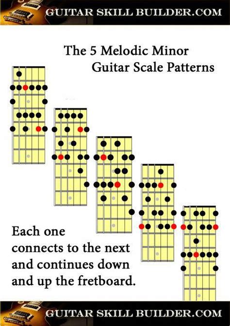 Printable Guitar Melodic Minor Scale Chart Guitarlessonsonline