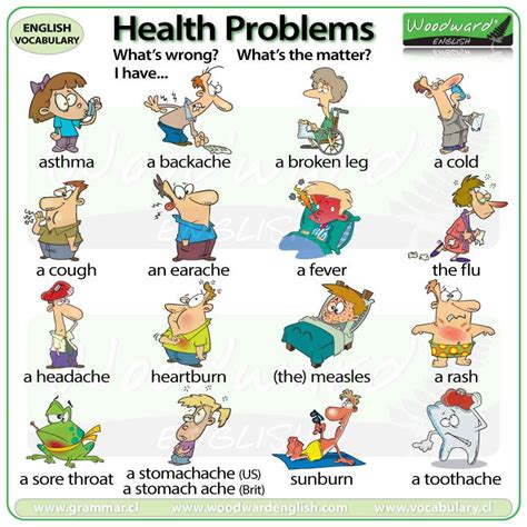 Esl Health Problems Vocabulary Chart Health Issues In English