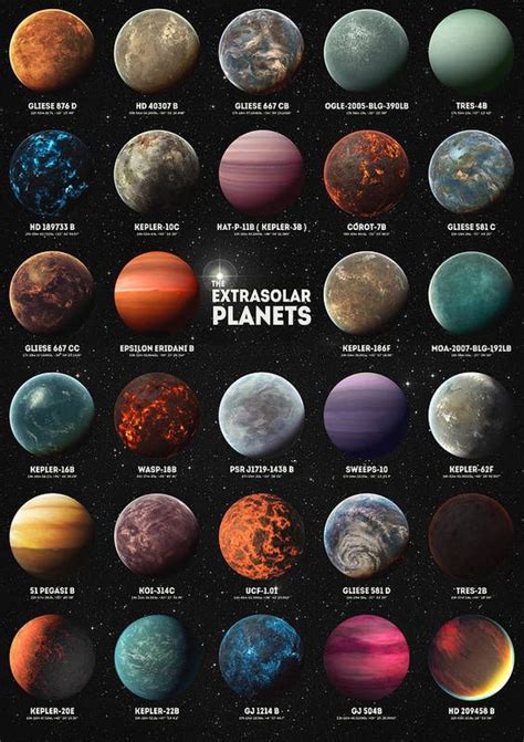 Exoplanets Poster By Zapista Ou Space And Astronomy Space Nasa