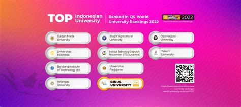 peringkat top 10 universitas terbaik di indonesia kontribusi 40 tahun binus university bagi
