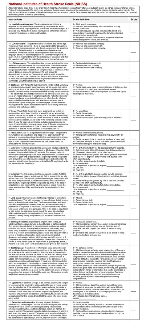 National Institutes Of Health Stroke Scale Nihss Total