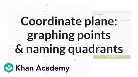 Coordinate Plane Graphing Points And Naming Quadrants Negative