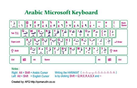 Download Screen Keyboard Arab Sticker Arabic Keyboard Images Stock
