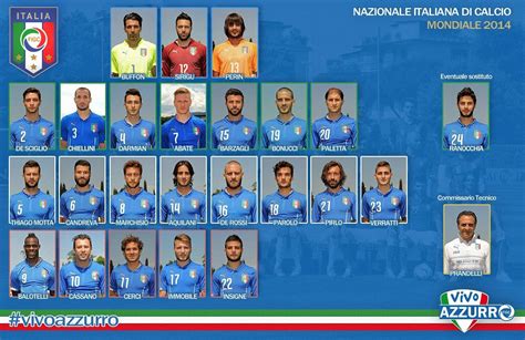 Flagwigs Italy National Football Team 23 Squad To Brazil Wo Italy National Football Team