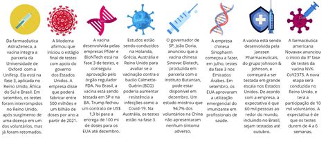 Blog Covid 19 Quais São As Vacinas Que Já Foram Aprovadas E As Que