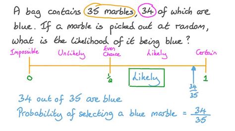 Lesson Probability Certain Likely Unlikely Impossible Nagwa